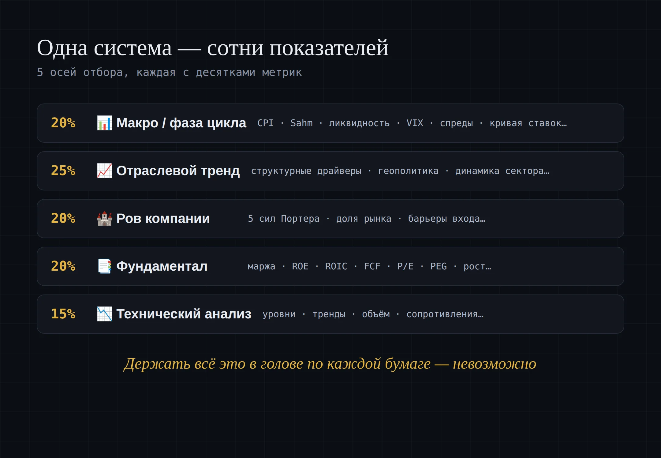 Система отбора акций: 5 осей с десятками показателей каждая