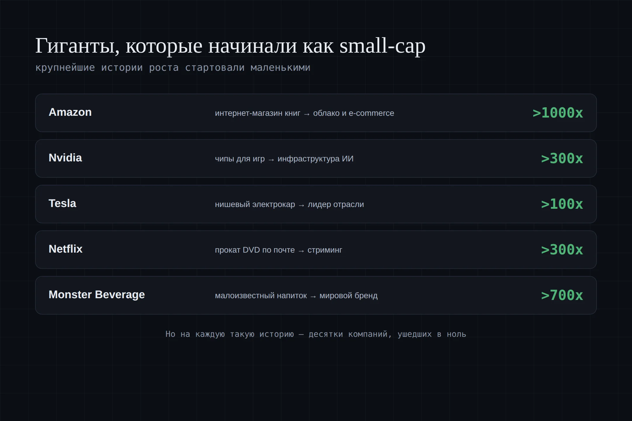 Компании-гиганты, которые начинали как small-cap: Amazon, Nvidia, Tesla, Netflix