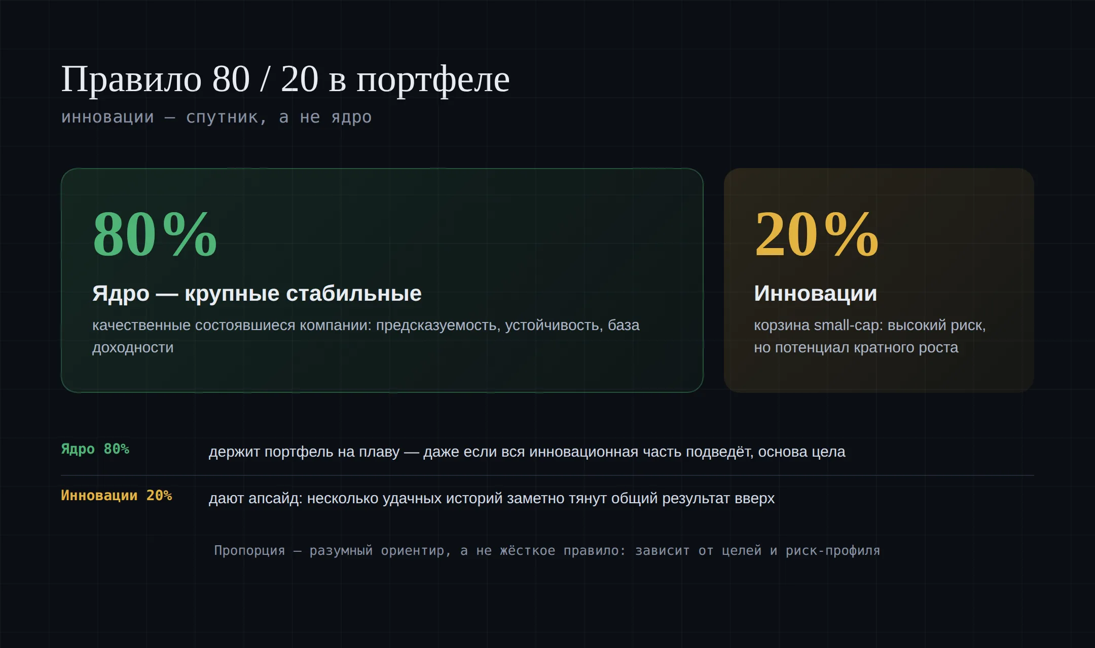 Подход к инвестициям в инновации: 20-30 компаний, мелкая доля, показавшие рост, реальные disruptors