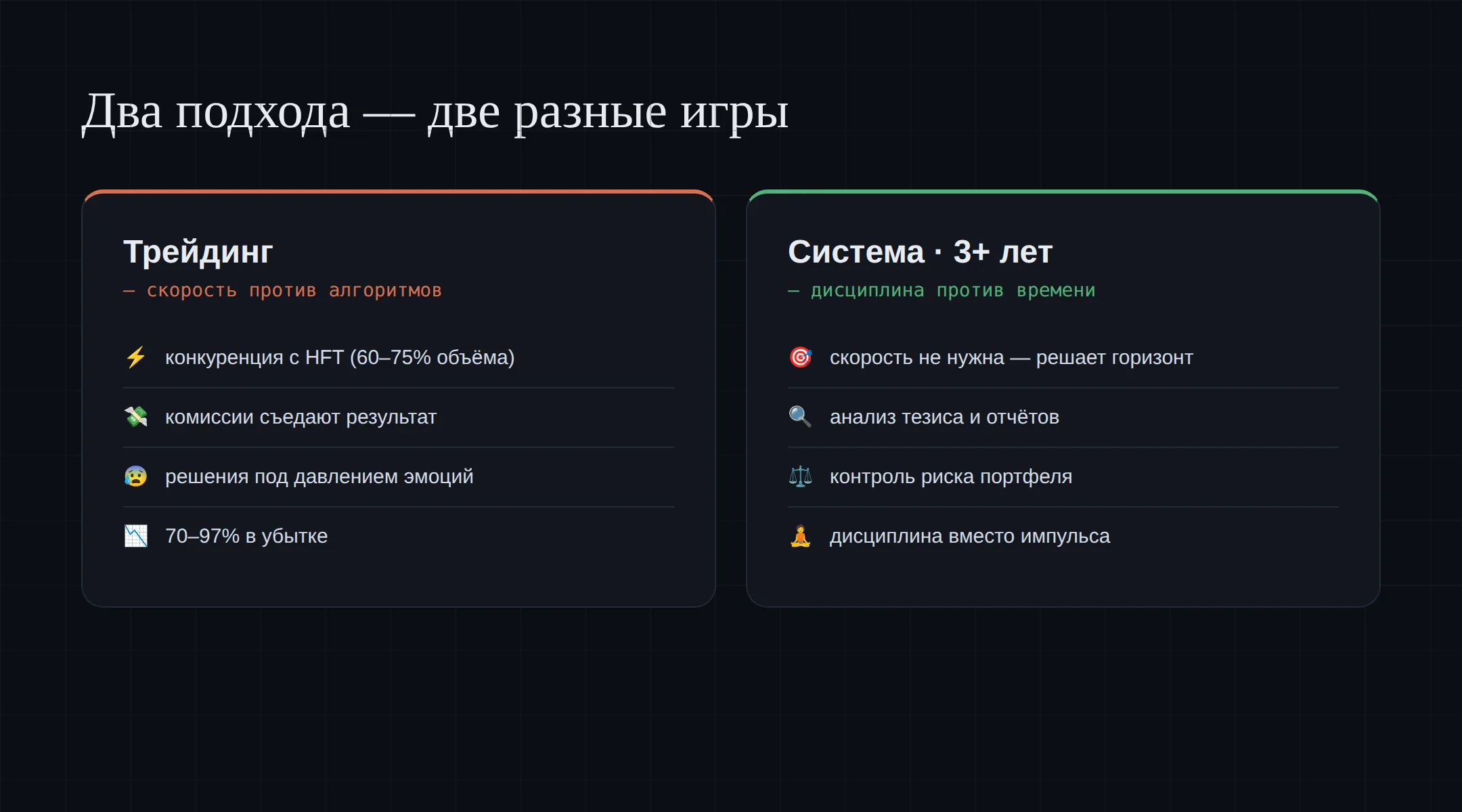 Сравнение трейдинга и системного инвестирования